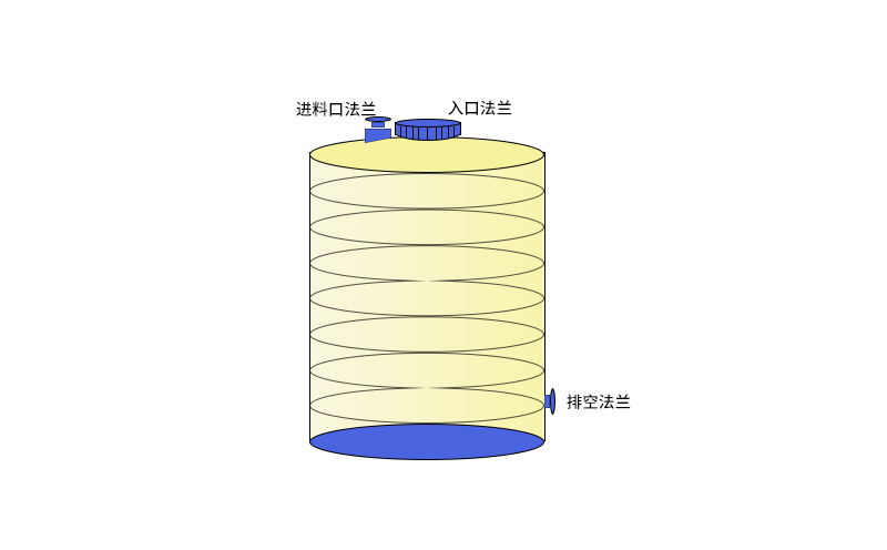 50立方全塑儲罐應用范圍及領(lǐng)域